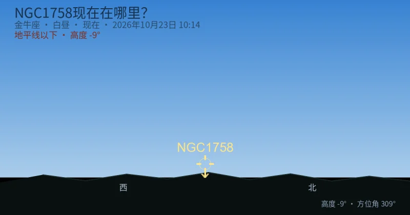 NGC1758现在在哪里？