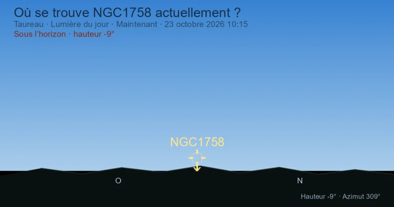 Où se trouve NGC1758 actuellement ?