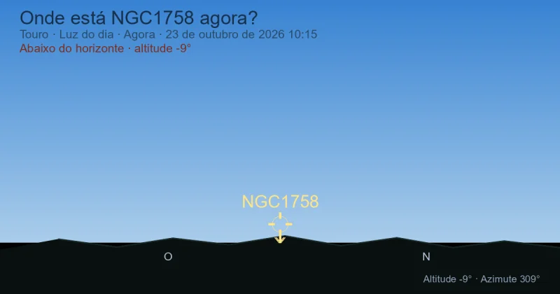 Onde está NGC1758 agora?