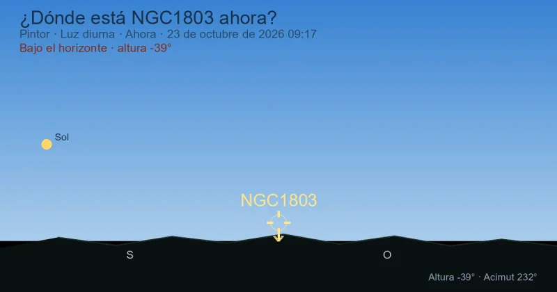 ¿Dónde está NGC1803 ahora?