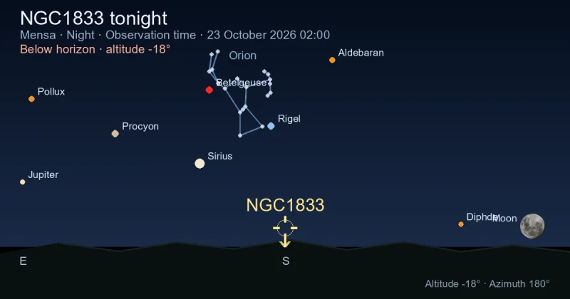 NGC1833 tonight