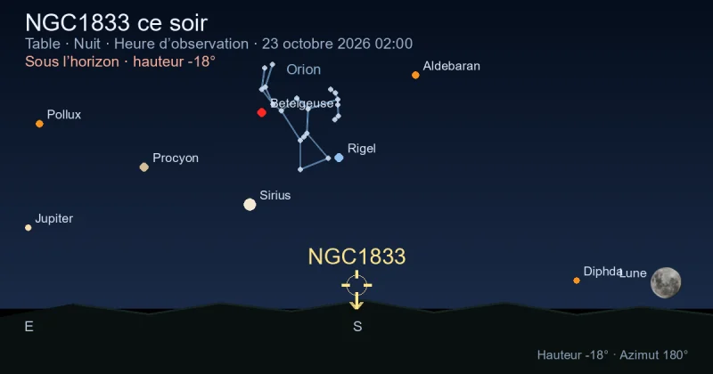 NGC1833 ce soir