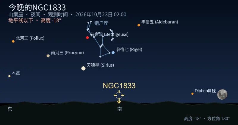 今晚的NGC1833