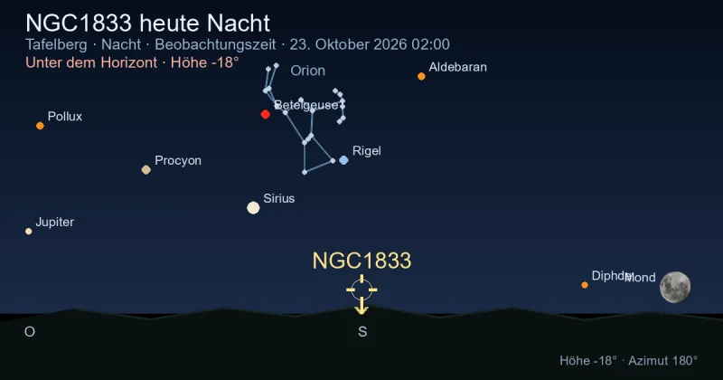 NGC1833 heute Nacht