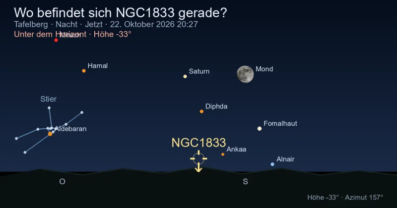 Wo befindet sich NGC1833 gerade?