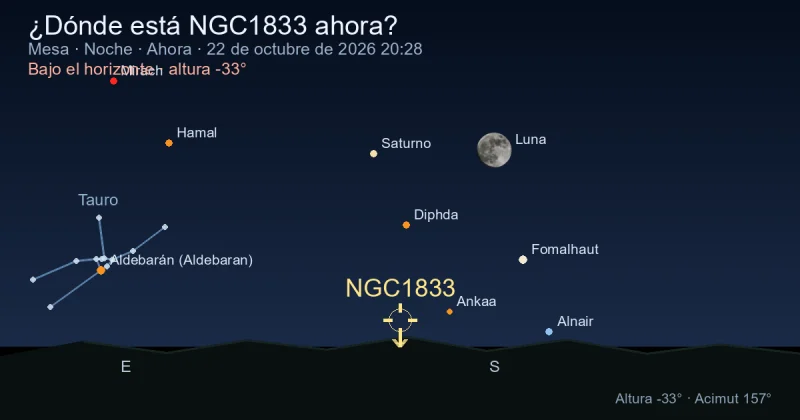 ¿Dónde está NGC1833 ahora?