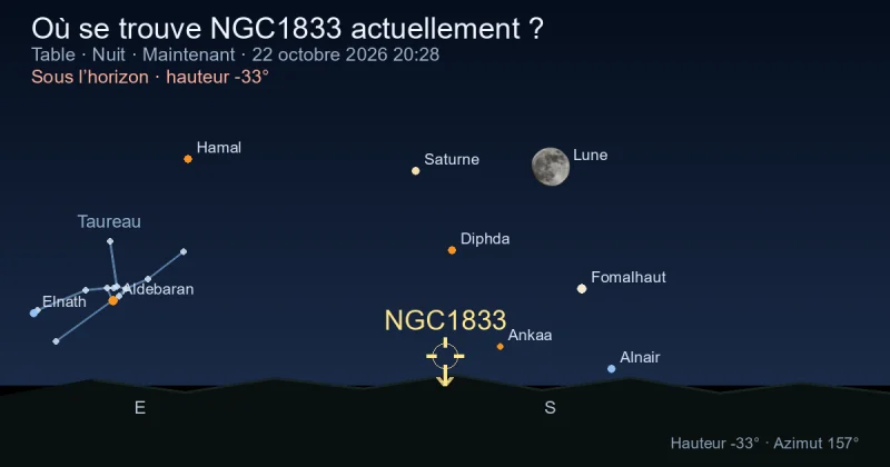 Où se trouve NGC1833 actuellement ?