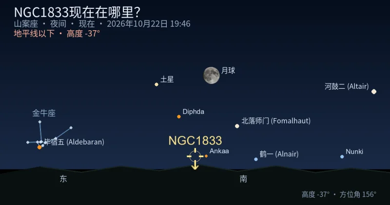 NGC1833现在在哪里？