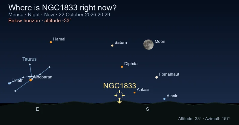 Where is NGC1833 right now?