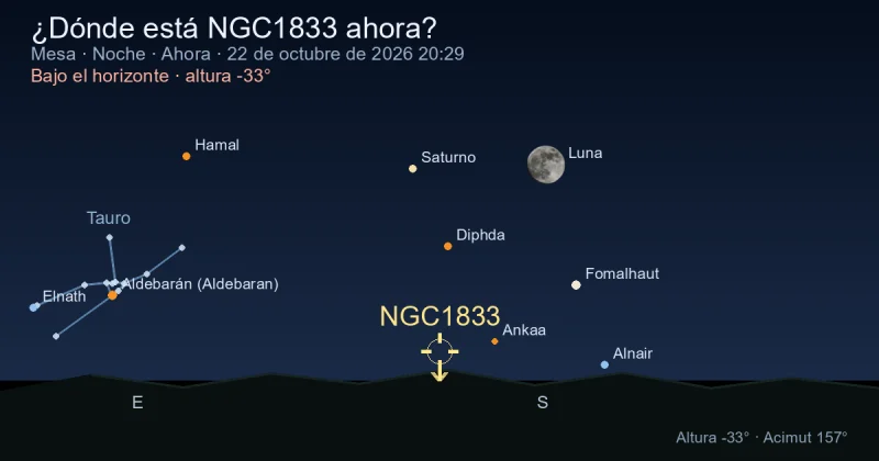¿Dónde está NGC1833 ahora?