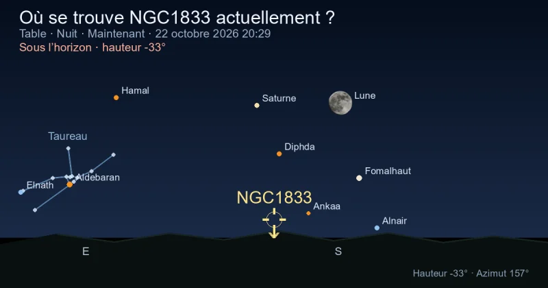 Où se trouve NGC1833 actuellement ?