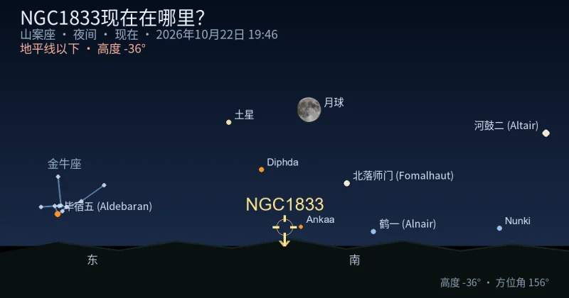 NGC1833现在在哪里?