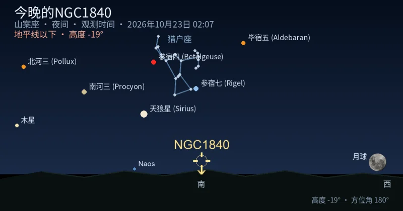 今晚的NGC1840