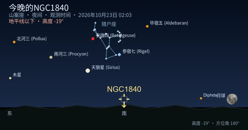 今晚的NGC1840