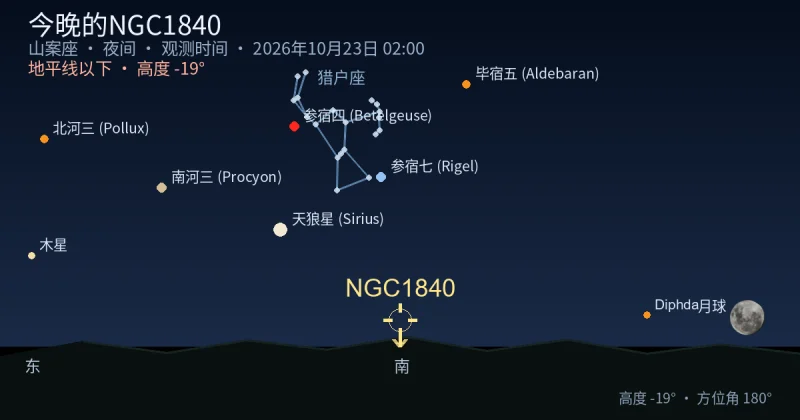 今晚的NGC1840