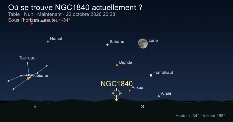 Où se trouve NGC1840 actuellement ?