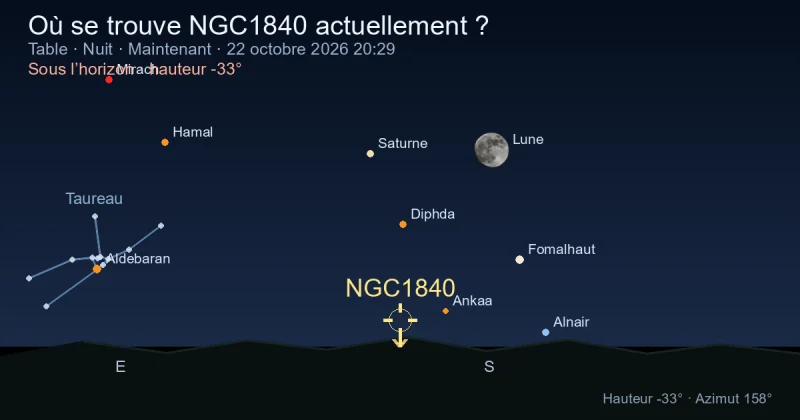 Où se trouve NGC1840 actuellement ?