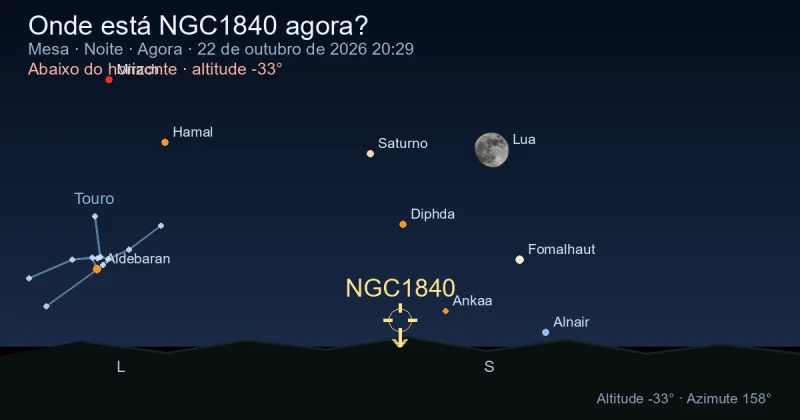 Onde está NGC1840 agora?