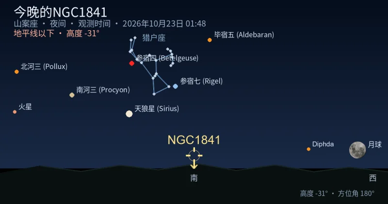 今晚的NGC1841