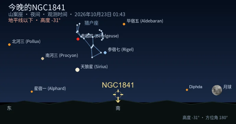 今晚的NGC1841