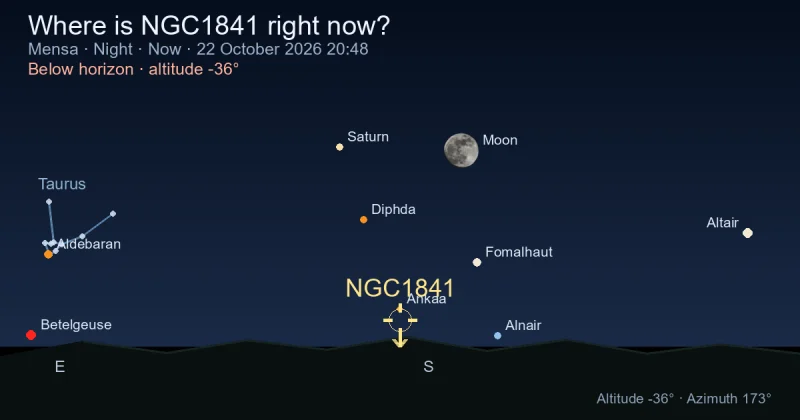 Where is NGC1841 right now?