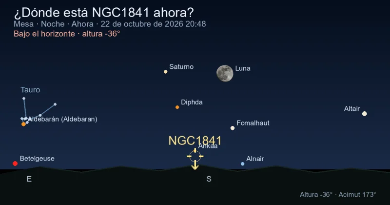 ¿Dónde está NGC1841 ahora?