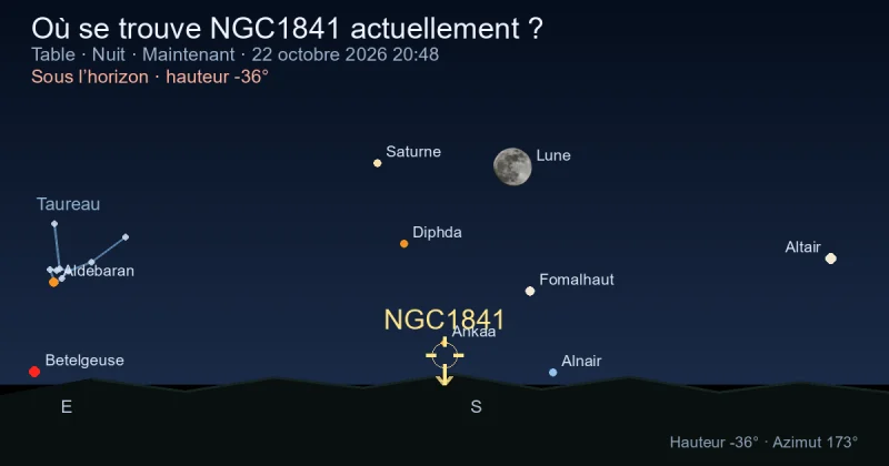 Où se trouve NGC1841 actuellement ?