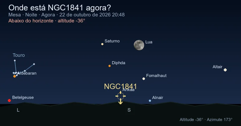 Onde está NGC1841 agora?
