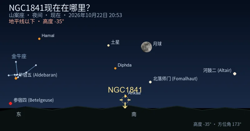 NGC1841现在在哪里？