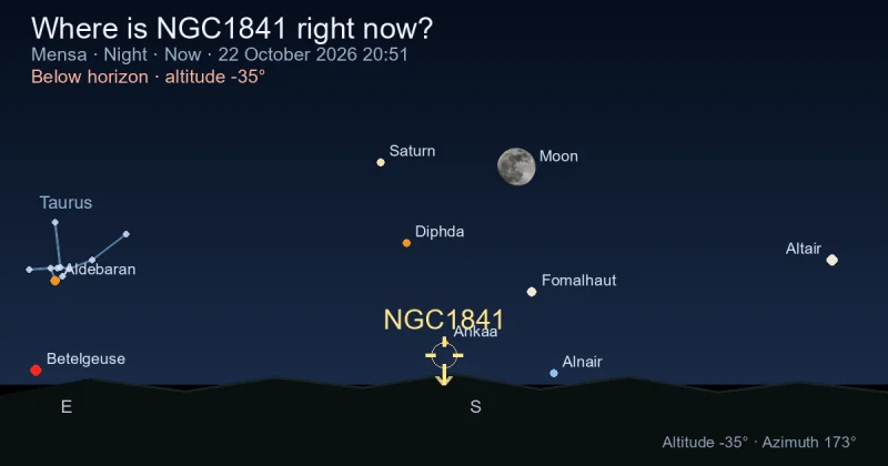 Where is NGC1841 right now?