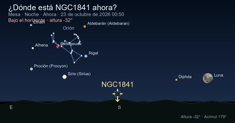 ¿Dónde está NGC1841 ahora?