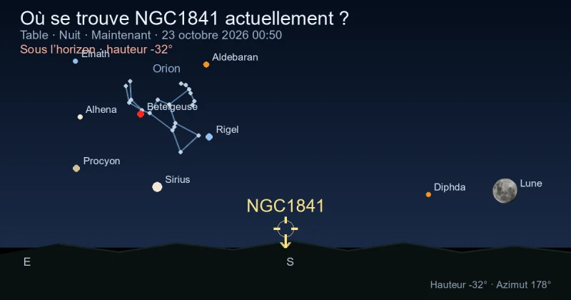 Où se trouve NGC1841 actuellement ?