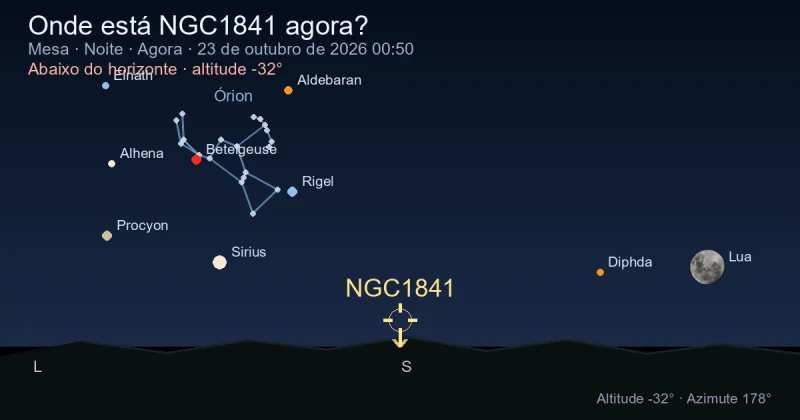 Onde está NGC1841 agora?