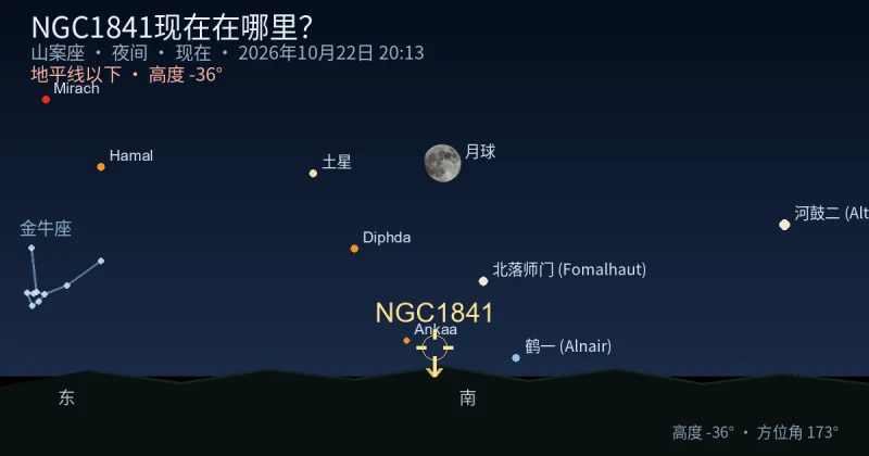 NGC1841现在在哪里?