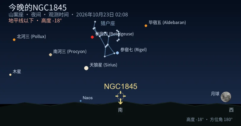 今晚的NGC1845