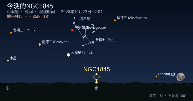 今晚的NGC1845