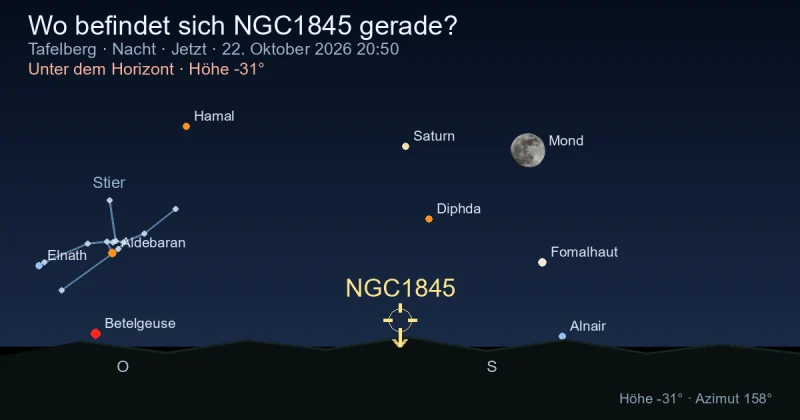 Wo befindet sich NGC1845 gerade?