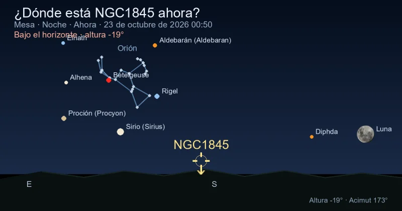 ¿Dónde está NGC1845 ahora?
