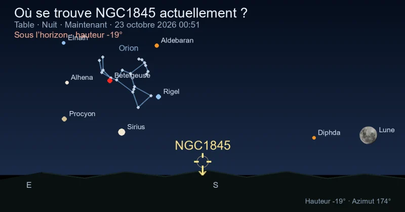 Où se trouve NGC1845 actuellement ?