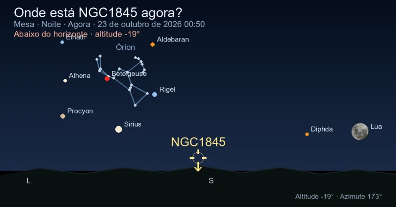 Onde está NGC1845 agora?