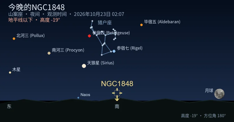 今晚的NGC1848