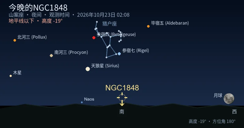 今晚的NGC1848