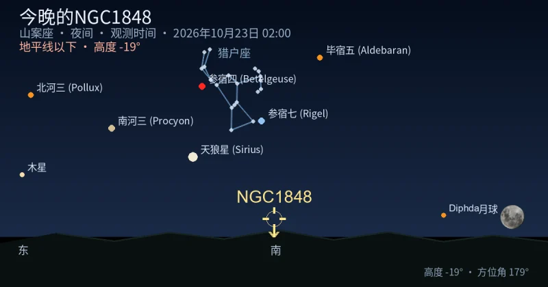 今晚的NGC1848