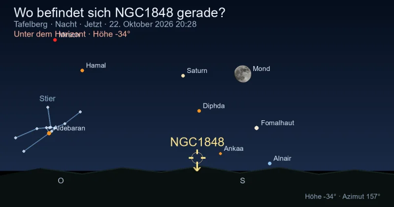 Wo befindet sich NGC1848 gerade?