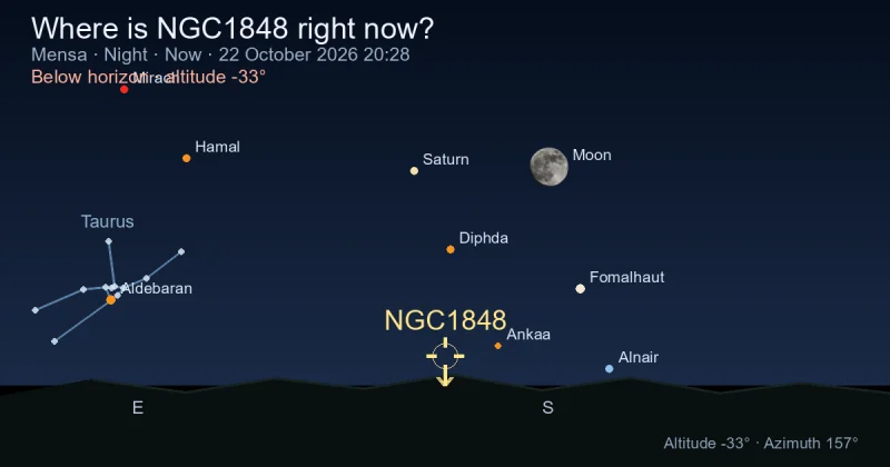 Where is NGC1848 right now?
