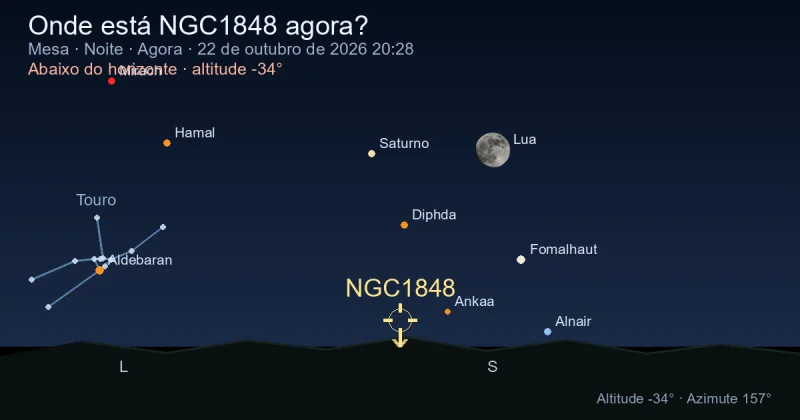 Onde está NGC1848 agora?