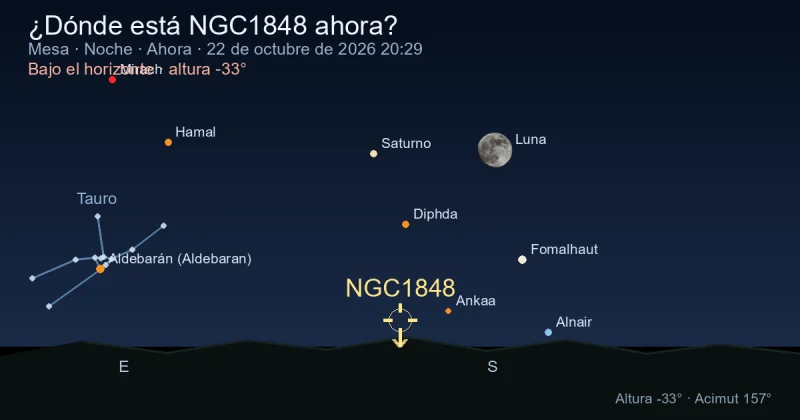 ¿Dónde está NGC1848 ahora?