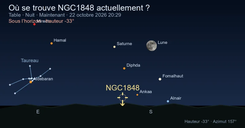 Où se trouve NGC1848 actuellement ?