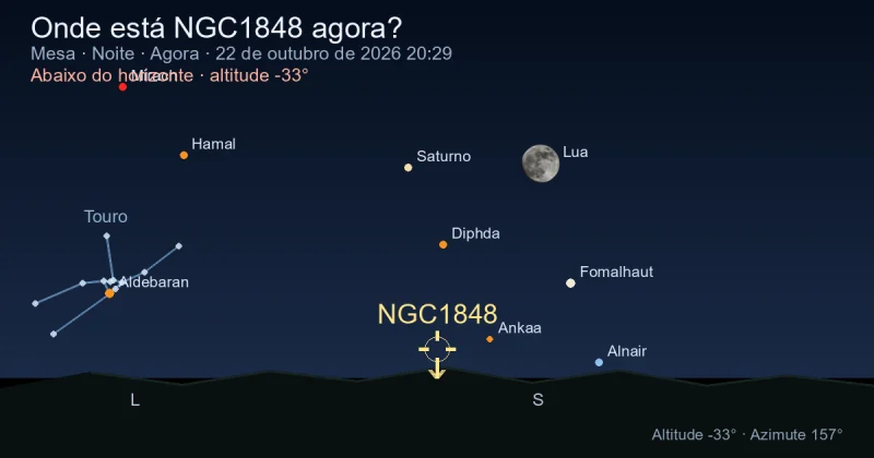 Onde está NGC1848 agora?