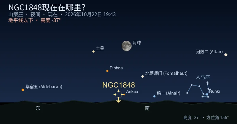 NGC1848现在在哪里?